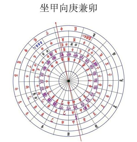 陰陽雜氣犯八曜黃泉煞